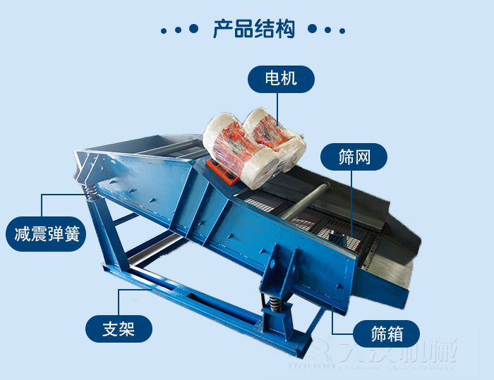 礦用直線振動篩結(jié)構(gòu)：電機(jī)，篩網(wǎng)，減振彈簧，支架篩箱。